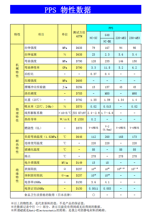 PPS在電氣設(shè)備中應(yīng)用如此受歡迎