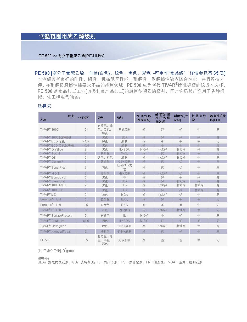 工程塑料模壓工藝改性系列詳細介紹 工程塑料模壓工藝改性系列詳細介紹