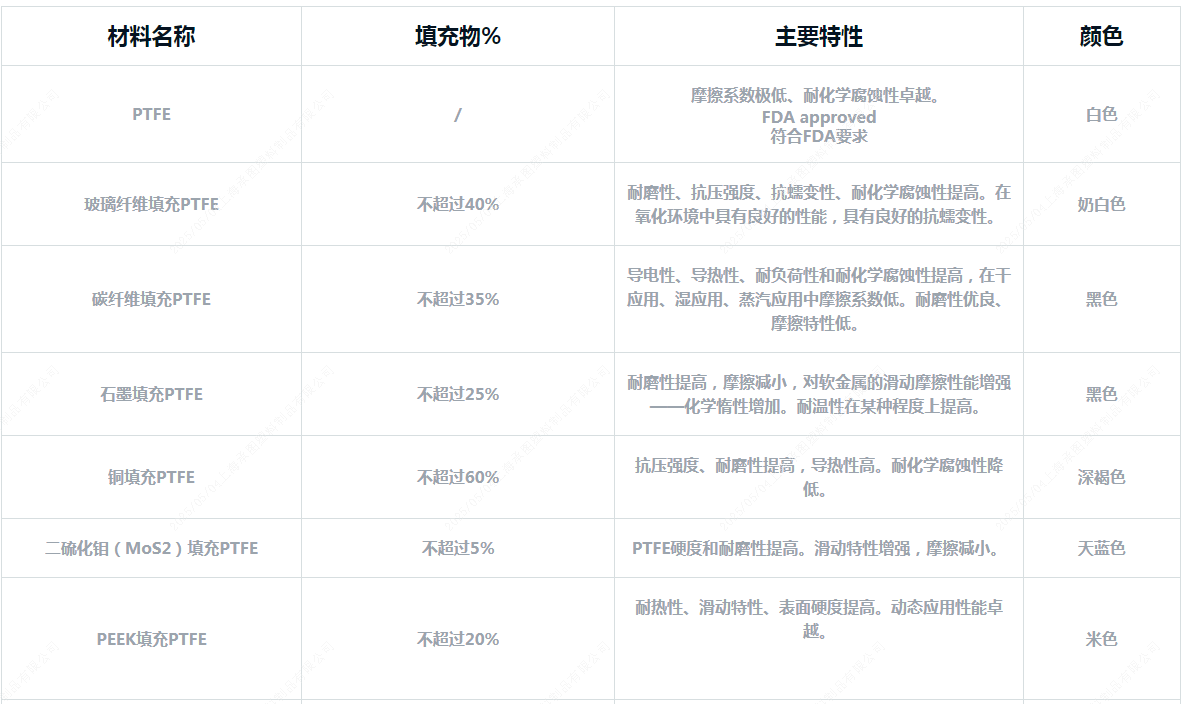 工程塑料模壓工藝改性系列詳細介紹 工程塑料模壓工藝改性系列詳細介紹