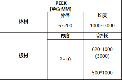  PEEK聚醚醚酮