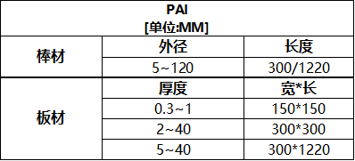 PAI聚酰胺-酰亞胺