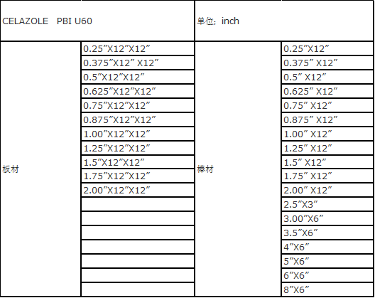 CELAZOLE   PBI 聚苯并咪唑