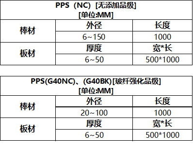 TPS-PPS聚苯硫醚