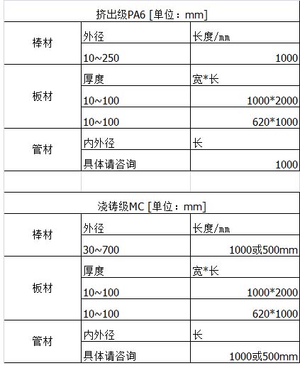 PA（）聚酰胺