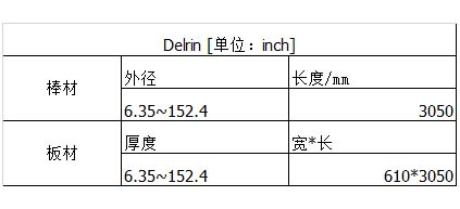 POM(Ertacetal&Sustarin)聚甲醛(1)